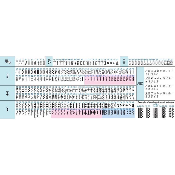 Macchina per cucire Juki DX7